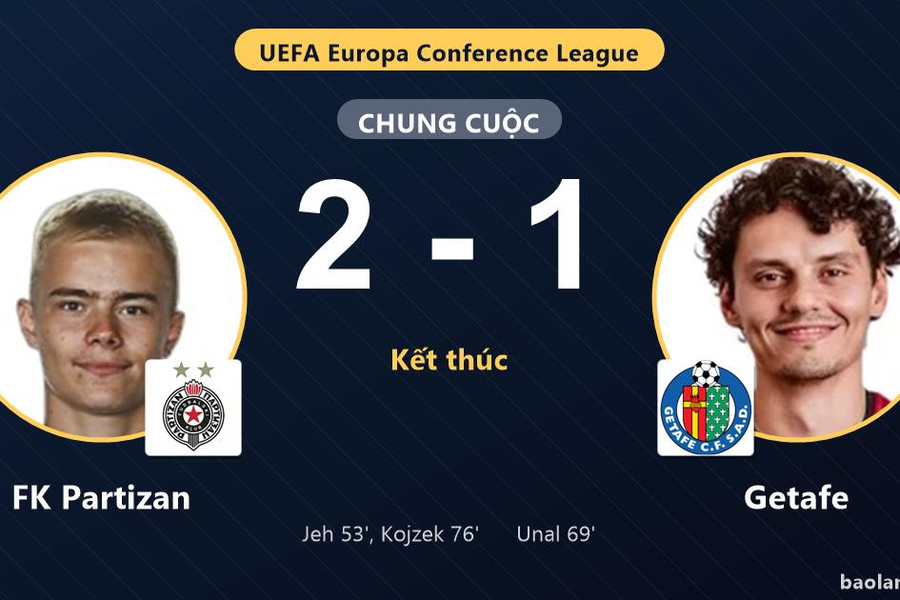 Đánh bại Getafe, FK Partizan giành vé đi tiếp tại Conference League
