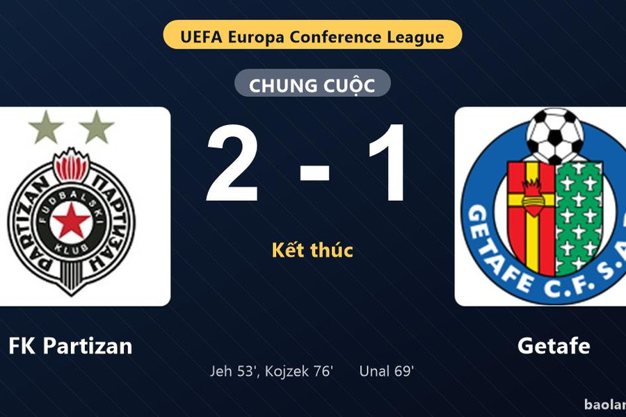 Thống kê trận đấu Barcelona 2-0 Athletic Club: Raphinha, Fermin cùng ghi bàn, Barcelona giành trọn 3 điểm