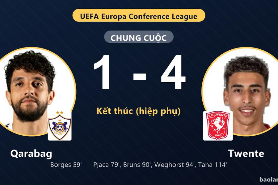 Ngược dòng thắng Qarabag 1-4, Twente giành vé đi tiếp