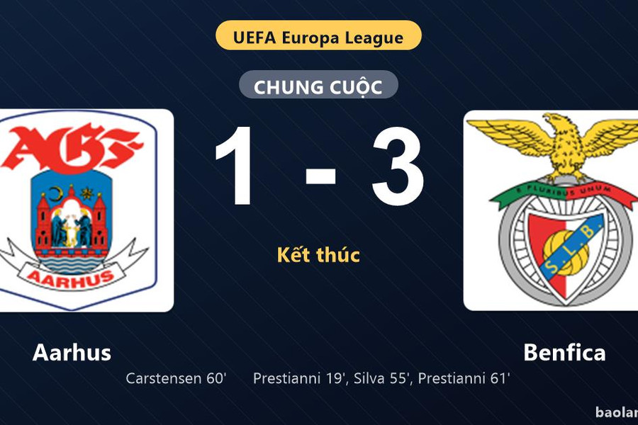 Thống kê trận đấu Aarhus 1-3 Benfica: G. Prestianni lập cú đúp, Benfica giành vé đi tiếp