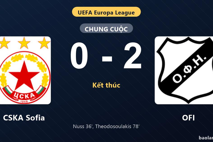 Thống kê trận đấu CSKA Sofia 0-2 OFI: I. Theodosoulakis tỏa sáng, OFI giành chiến thắng, đi tiếp