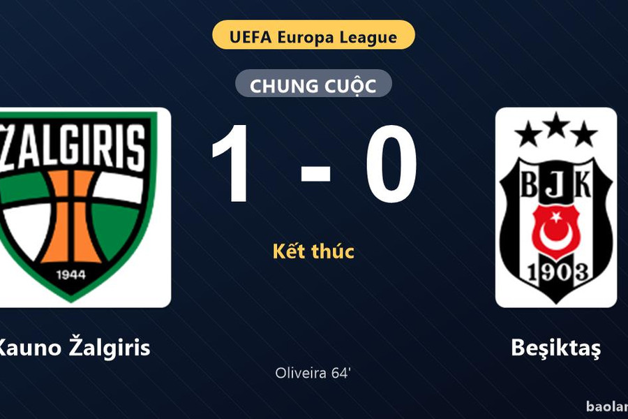 Thống kê trận đấu Kauno Žalgiris 1-0 Beşiktaş: Renan Oliveira tỏa sáng, Kauno Žalgiris thắng nhưng bị loại
