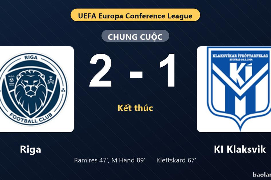 Thống kê trận đấu Riga 2-1 KI Klaksvik: S. Oulad M'Hand tỏa sáng, Riga giành chiến thắng, đi tiếp