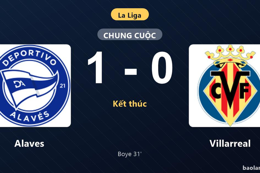 Thống kê trận đấu Alaves 1-0 Villarreal: L. Boye tỏa sáng, Alaves giành trọn 3 điểm