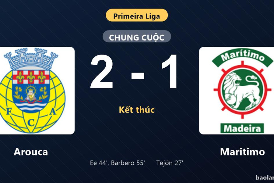 Thống kê trận đấu Arouca 2-1 Maritimo: Arouca ngược dòng ngoạn mục