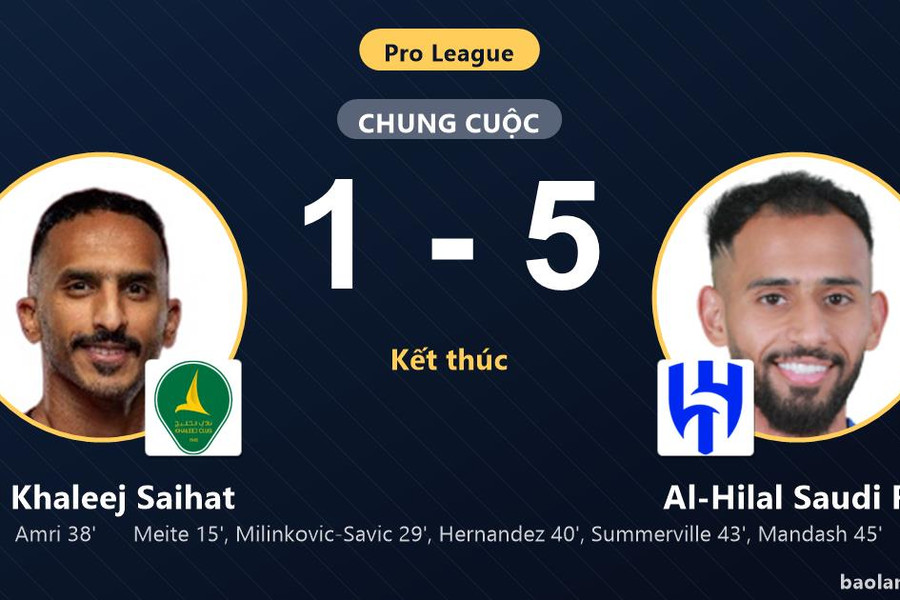 Thắng đậm Al Khaleej Saihat, Al-Hilal Saudi FC vươn lên top 3 Pro League