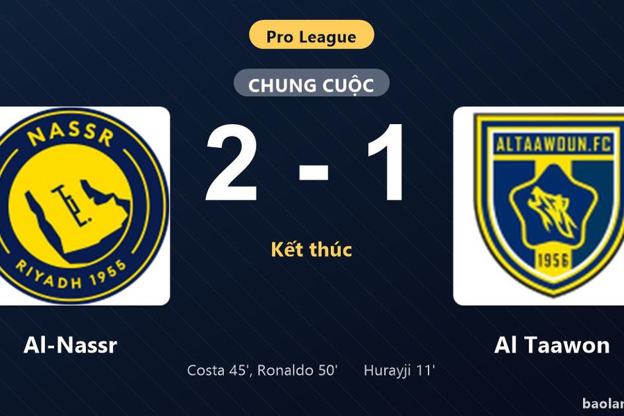 Thống kê trận đấu Al-Nassr 2-1 Al Taawon: Al-Nassr ngược dòng ngoạn mục