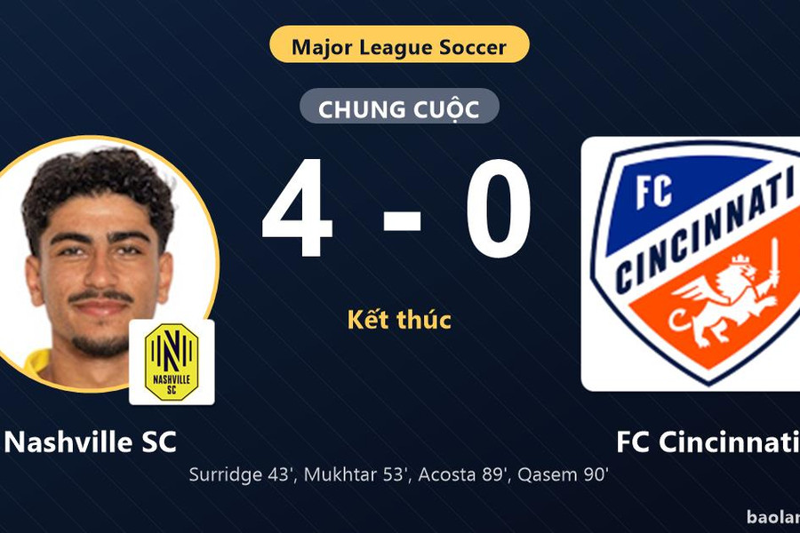 Nashville SC thắng đậm FC Cincinnati 4-0 để củng cố ngôi đầu bảng MLS