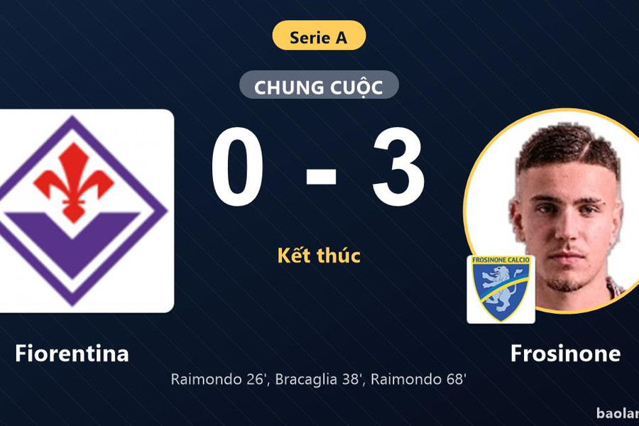 Frosinone thắng đậm 3-0 trên sân khách, Fiorentina rơi xuống nhóm cuối bảng Serie A