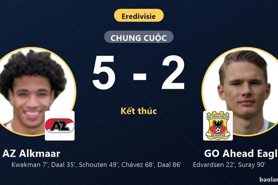 Đè bẹp GO Ahead Eagles 5-2, AZ Alkmaar độc chiếm ngôi đầu Eredivisie