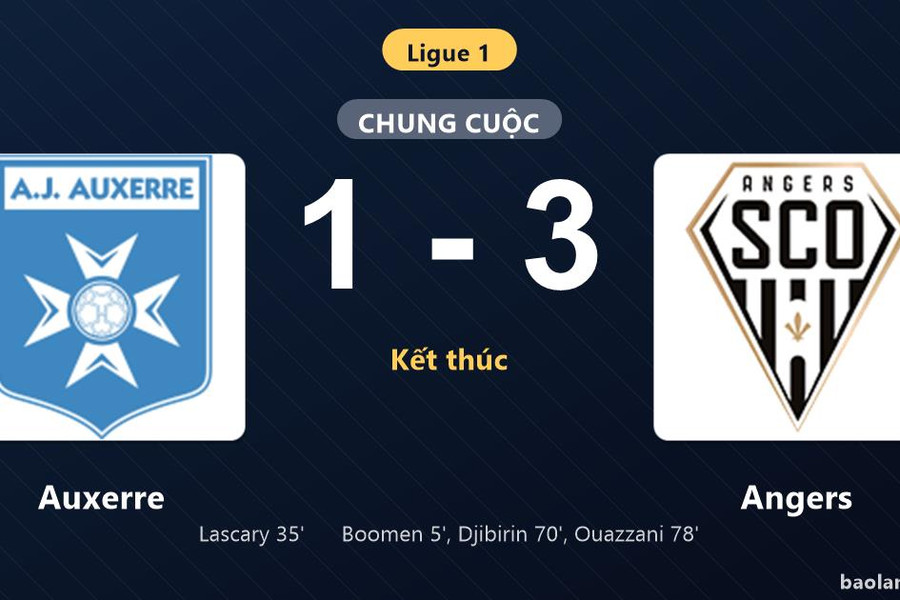 Thống kê trận đấu Auxerre 1-3 Angers: A. El Ouazzani tỏa sáng, Angers giành trọn 3 điểm