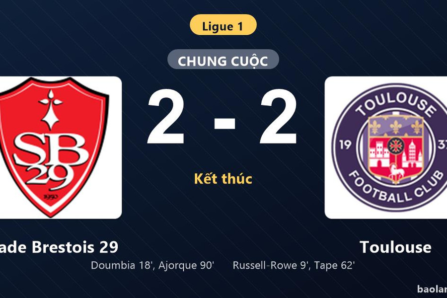 Thống kê trận đấu Stade Brestois 29 2-2 Toulouse: Màn rượt đuổi tỷ số mãn nhãn