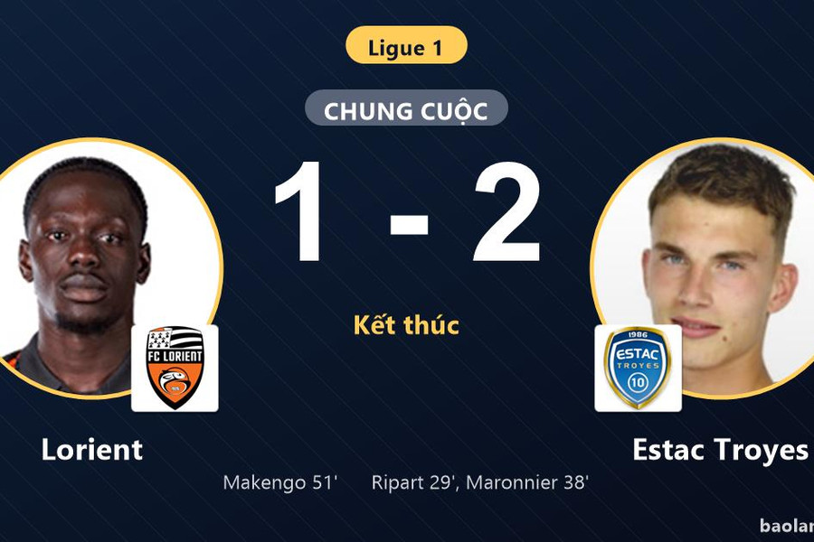 Thua Estac Troyes 1-2 trên sân nhà, Lorient rượt đuổi bất thành ở vòng 2 Ligue 1