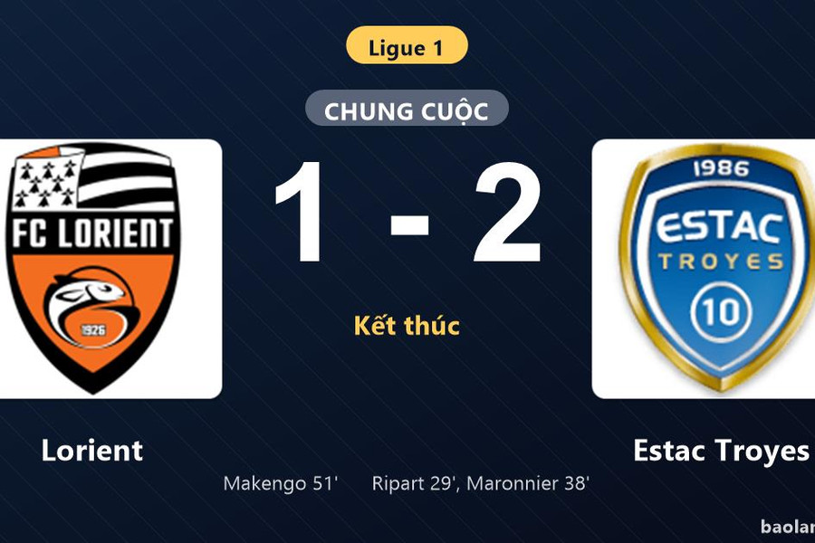 Thống kê trận đấu Lorient 1-2 Estac Troyes: Lucas Maronnier tỏa sáng, Estac Troyes giành trọn 3 điểm