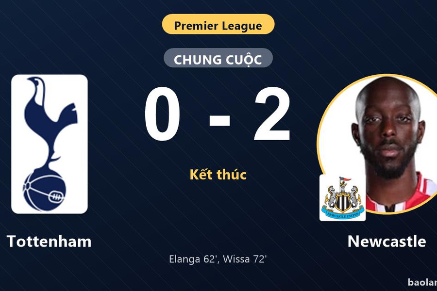 Hạ Tottenham ngay tại London, Newcastle khiến đối thủ chìm sâu ở nhóm cuối