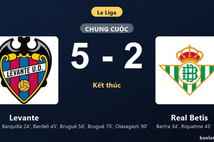 Thống kê trận đấu Levante 5-2 Real Betis: Levante thắng đậm thuyết phục