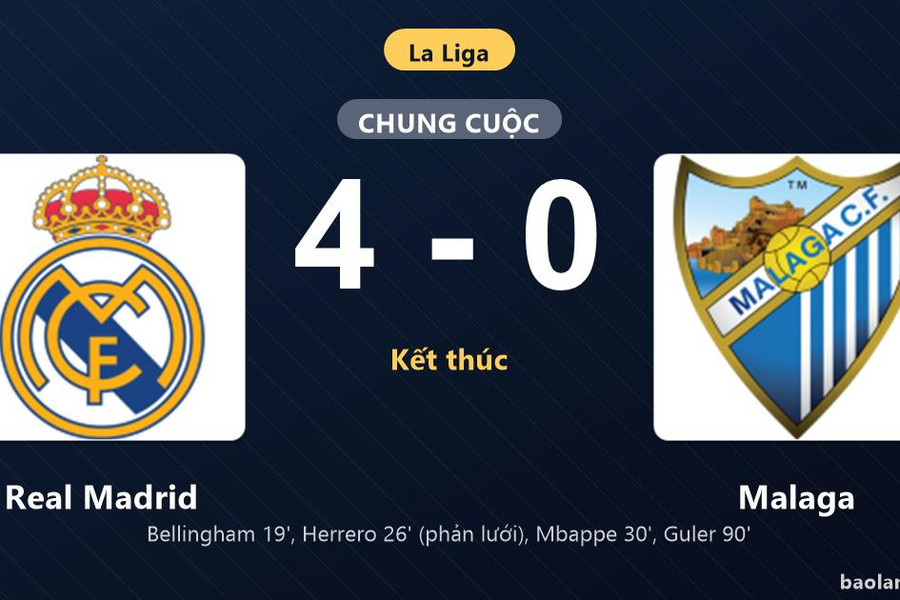 Thống kê trận đấu Real Madrid 4-0 Malaga: Real Madrid thắng đậm thuyết phục