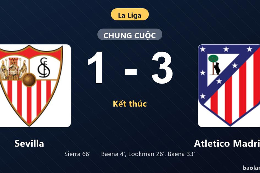 Thống kê trận đấu Sevilla 1-3 Atletico Madrid: A. Baena tỏa sáng, Atletico Madrid giành trọn 3 điểm
