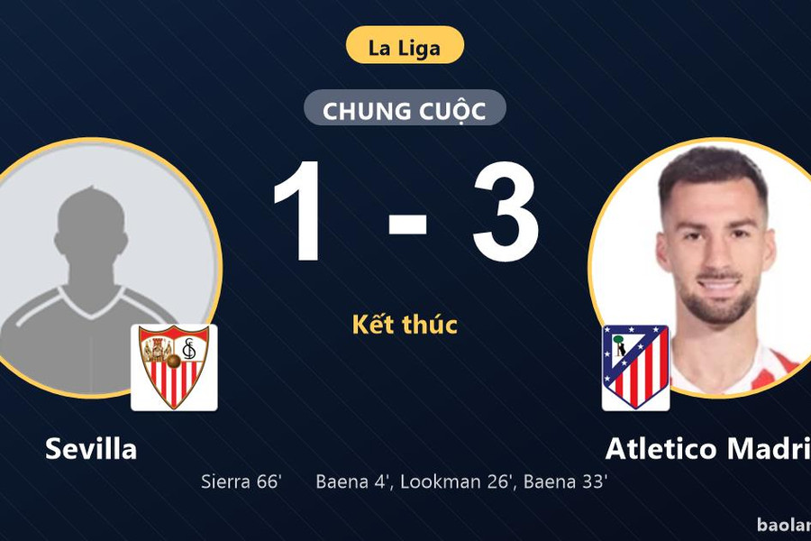 Thua Atletico Madrid 1-3, Sevilla đứt mạch toàn thắng tại La Liga
