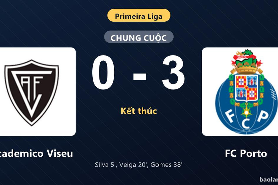 Thống kê trận đấu Academico Viseu 0-3 FC Porto: FC Porto thắng đậm thuyết phục