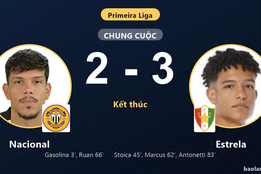 Thua ngược Estrela 2-3 kịch tính, Nacional lỡ cơ hội bứt phá trên sân nhà