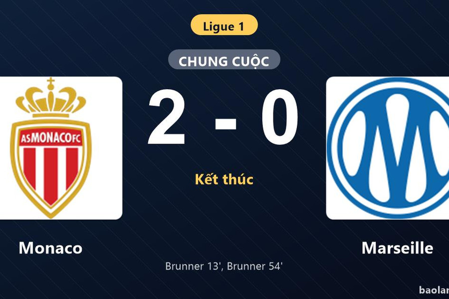 Thống kê trận đấu Monaco 2-0 Marseille: P. Brunner tỏa sáng, Monaco giành trọn 3 điểm