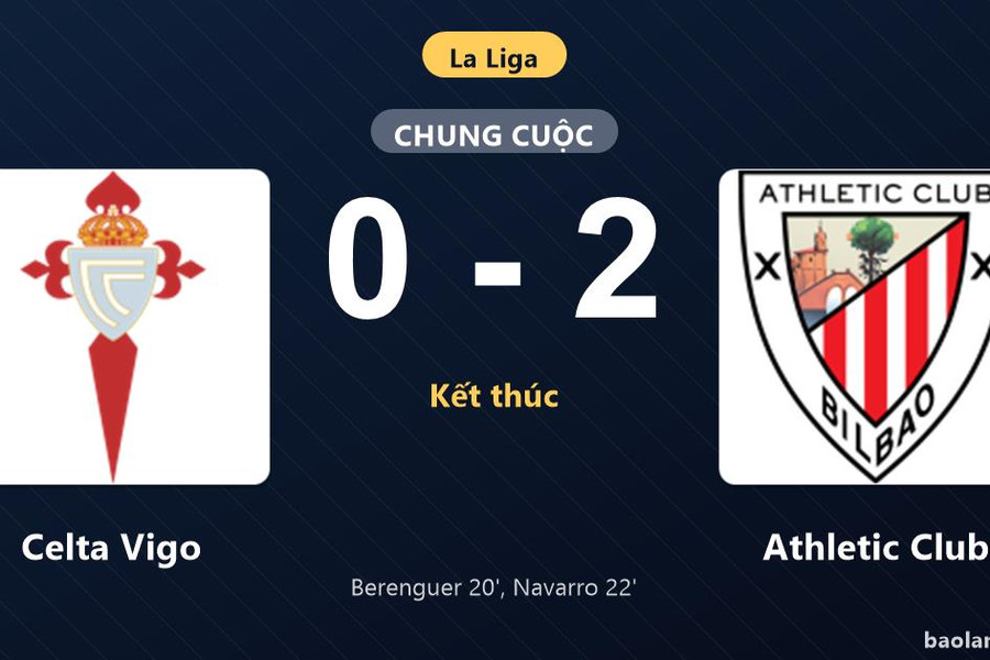 Thống kê trận đấu Celta Vigo 0-2 Athletic Club: R. Navarro tỏa sáng, Athletic Club giành trọn 3 điểm