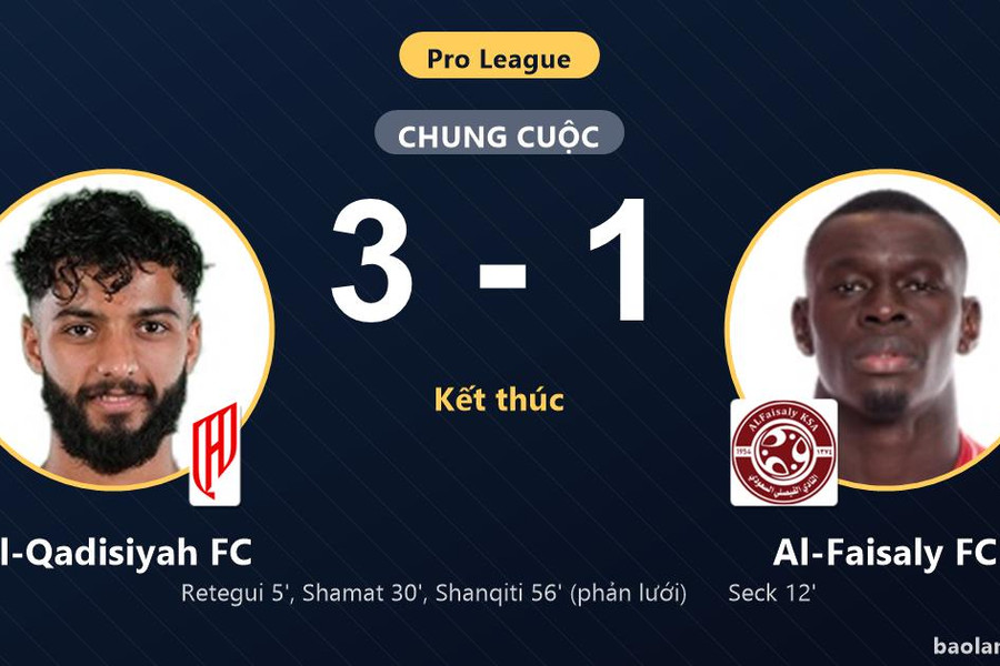 Hạ Al-Faisaly FC, Al-Qadisiyah FC vươn lên thứ 7 còn đối thủ lún sâu ở nhóm cuối