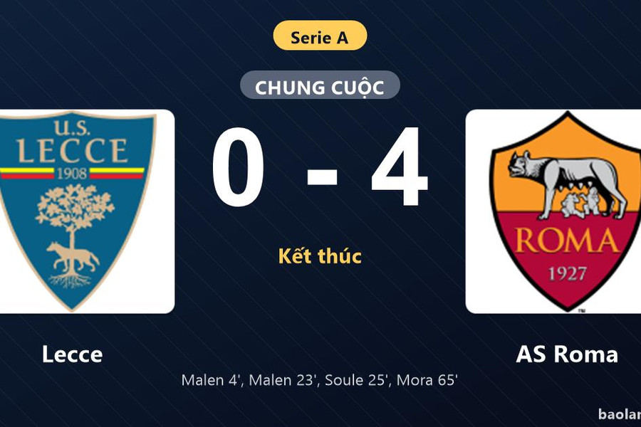 Thống kê trận đấu Lecce 0-4 AS Roma: AS Roma thắng đậm thuyết phục