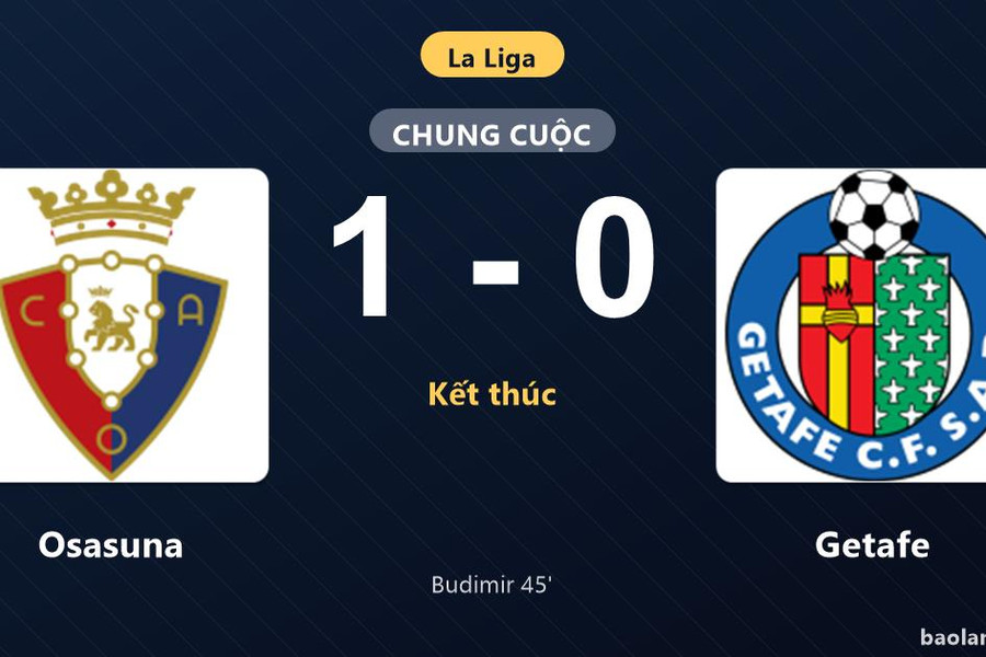 Thống kê trận đấu Osasuna 1-0 Getafe: A. Budimir tỏa sáng, Osasuna giành trọn 3 điểm