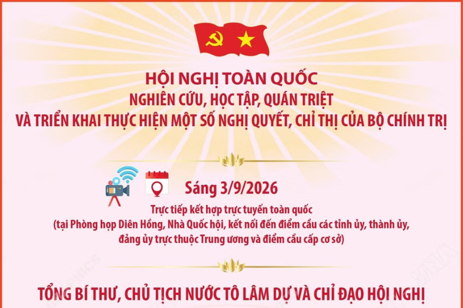 Hội nghị toàn quốc quán triệt và triển khai một số Nghị quyết, Chỉ thị của Bộ Chính trị
