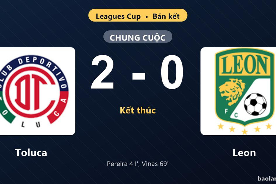 Thống kê trận đấu Toluca 2-0 Leon: F. Vinas tỏa sáng, Toluca giành vé vào chung kết
