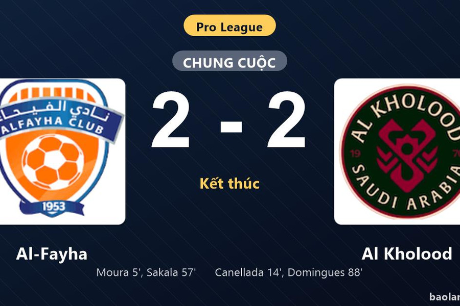 Thống kê trận đấu Al-Fayha 2-2 Al Kholood: Màn rượt đuổi tỷ số mãn nhãn