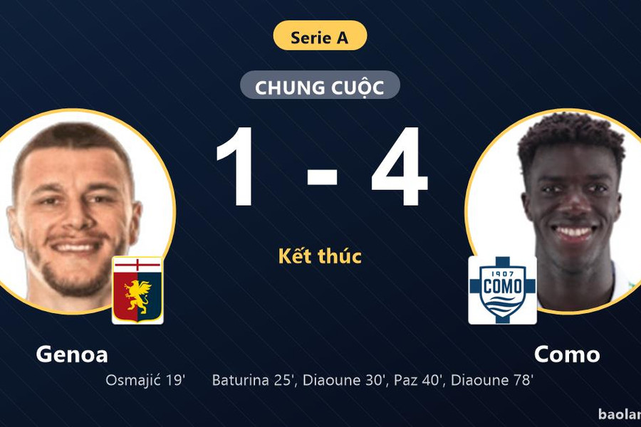 Ngược dòng thắng đậm Genoa 1-4, Como vươn lên thứ 8 Serie A