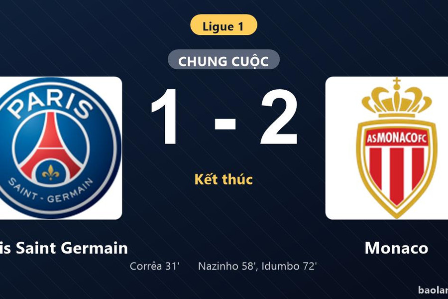 Thống kê trận đấu Paris Saint Germain 1-2 Monaco: Monaco ngược dòng ngoạn mục