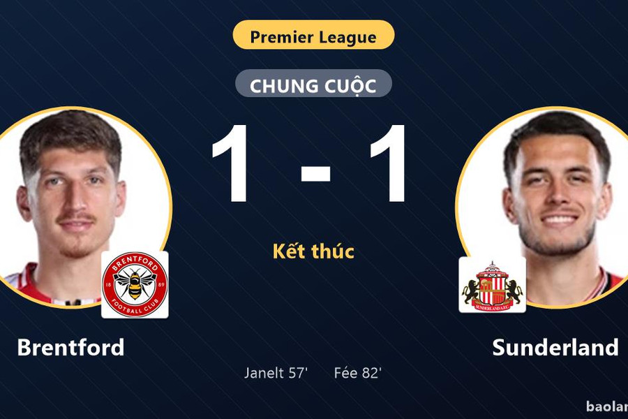 Bị Sunderland cầm hòa 1-1, Brentford bỏ lỡ cơ hội bứt phá trên bảng xếp hạng