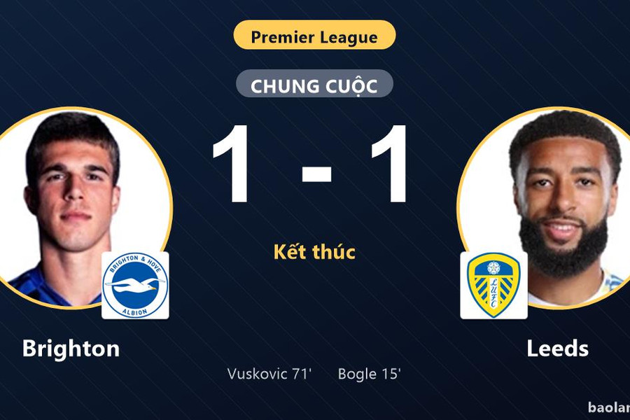 Brighton chia điểm với Leeds, hai đội níu chân nhau ở giữa bảng xếp hạng