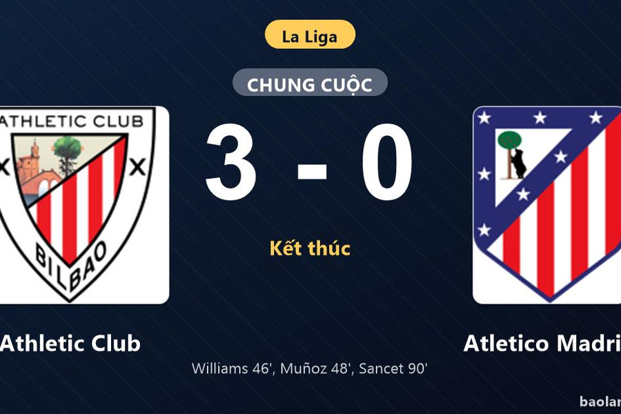 Thống kê trận đấu Athletic Club 3-0 Atletico Madrid: Athletic Club thắng đậm thuyết phục