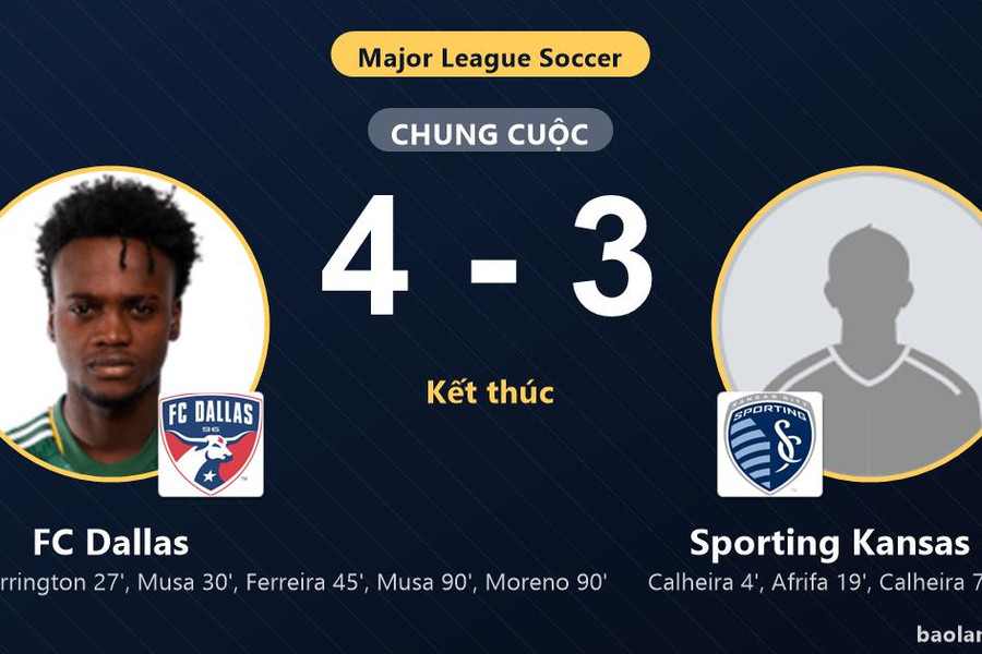 Ngược dòng thắng kịch tính Sporting Kansas City, FC Dallas giành vé vào vòng 1/16