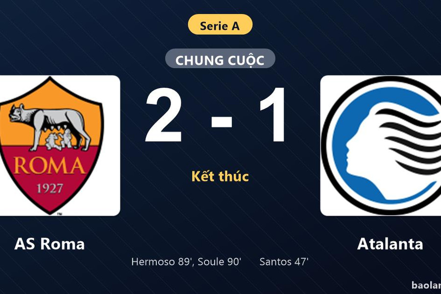 Thống kê trận đấu AS Roma 2-1 Atalanta: AS Roma ngược dòng ngoạn mục