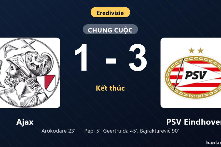 Thống kê trận đấu Ajax 1-3 PSV Eindhoven: Esmir Bajraktarević tỏa sáng, PSV Eindhoven giành trọn 3 điểm