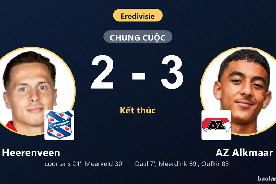 Ngược dòng kịch tính trước Heerenveen, AZ Alkmaar bám sát ngôi đầu Eredivisie
