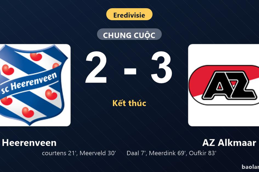 Thống kê trận đấu Heerenveen 2-3 AZ Alkmaar: AZ Alkmaar ngược dòng ngoạn mục