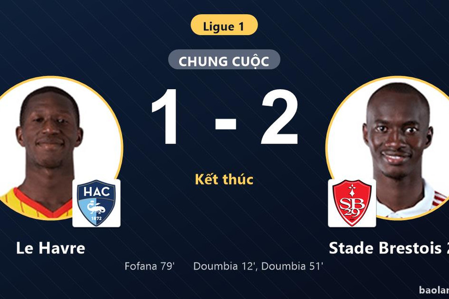 Hạ gục Le Havre, Stade Brestois 29 vươn lên vị trí thứ 12 Ligue 1