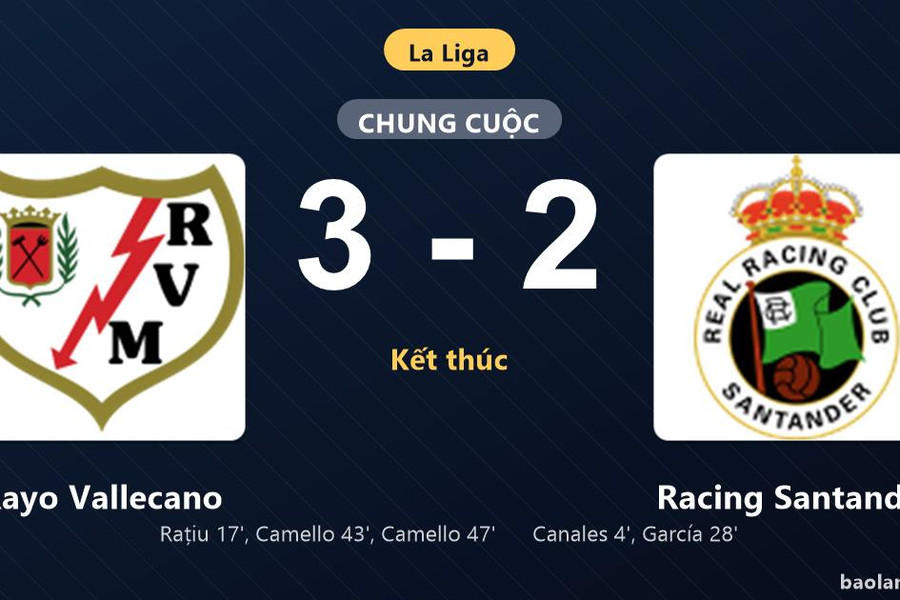 Thống kê trận đấu Rayo Vallecano 3-2 Racing Santander: Rayo Vallecano ngược dòng ngoạn mục