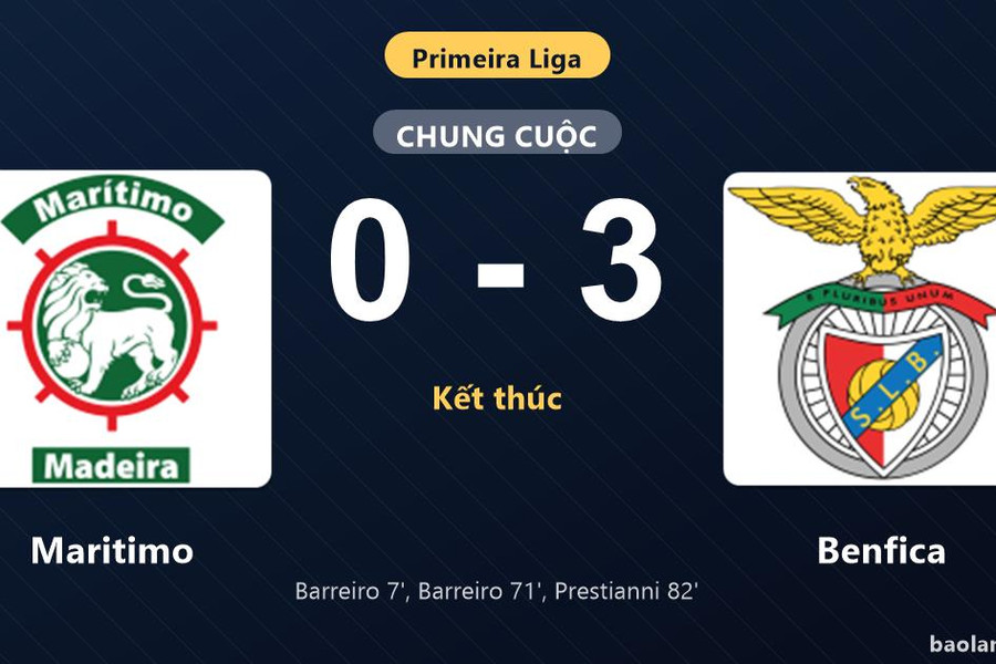 Thống kê trận đấu Maritimo 0-3 Benfica: Benfica thắng đậm thuyết phục