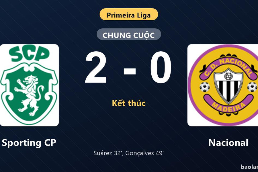 Thống kê trận đấu Sporting CP 2-0 Nacional: Flávio Gonçalves tỏa sáng, Sporting CP giành trọn 3 điểm