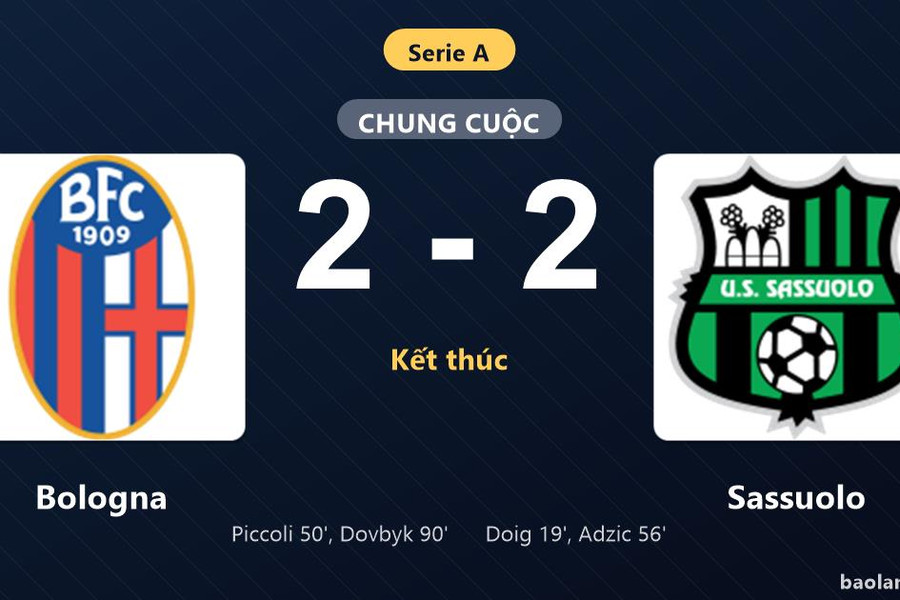 Thống kê trận đấu Bologna 2-2 Sassuolo: Màn rượt đuổi tỷ số mãn nhãn