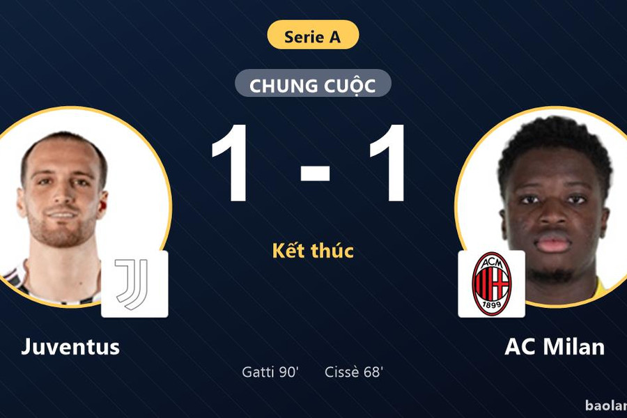 Gatti lập công phút 90, Juventus chia điểm nghẹt thở cùng AC Milan