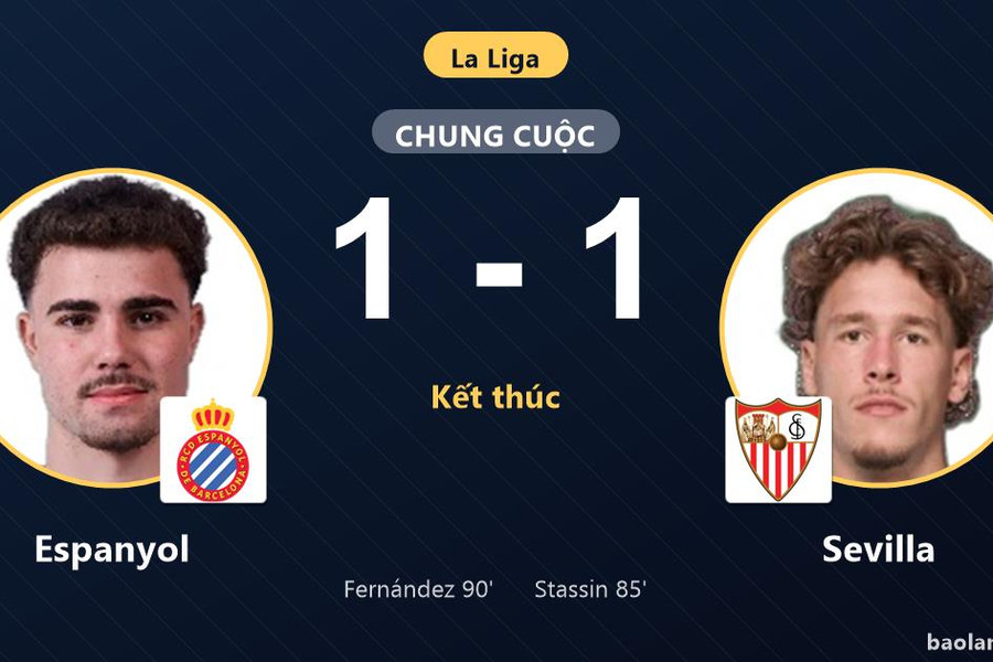 Đánh rơi chiến thắng ở phút 90 trước Espanyol, Sevilla lỡ cơ hội bứt phá